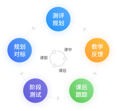 COURSEMO牛剑教育 服务整体流程